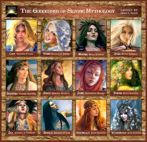 Names for female deities in wicca